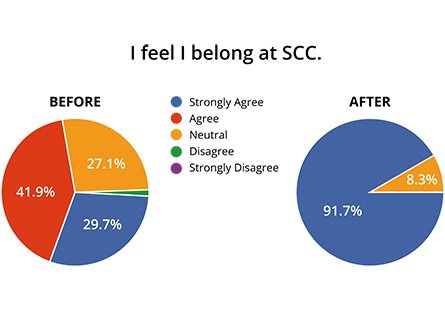 Two Pie Charts