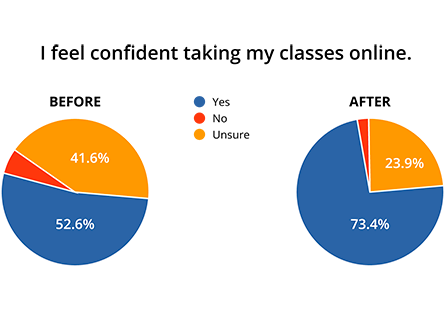 Two Pie Charts