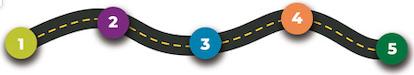 wavy black road with dividing white line and five round milestones along the way
